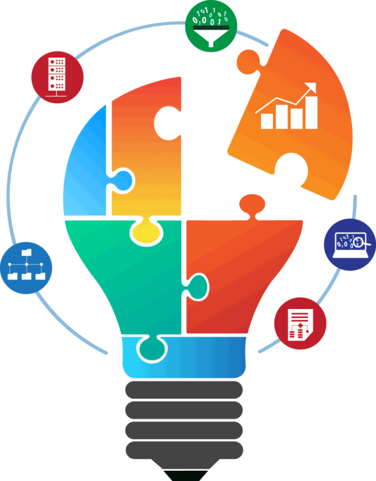 7 Beneficios Claves De La Inteligencia Empresarial Sk 7463